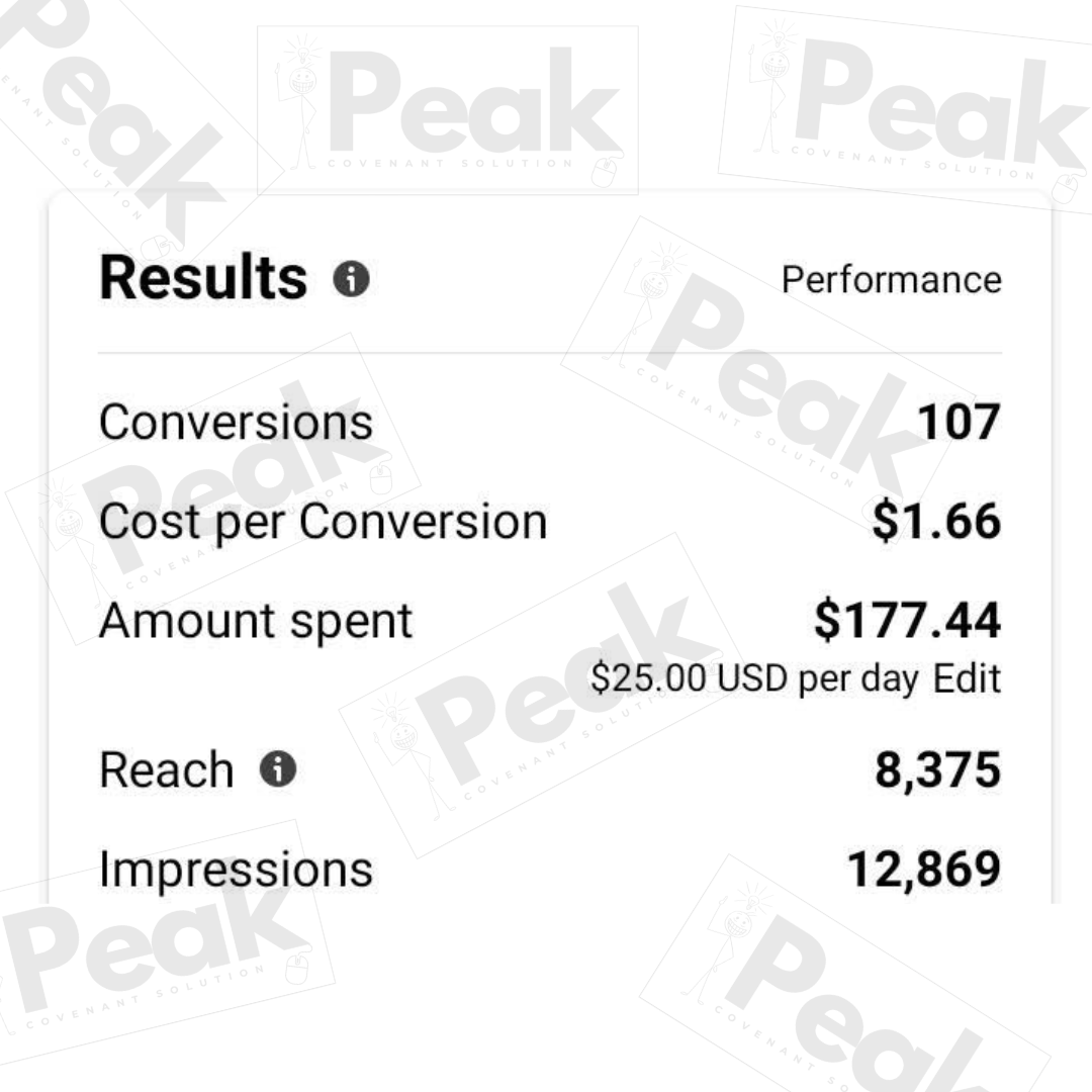 PEAK - AD RESULT (2)