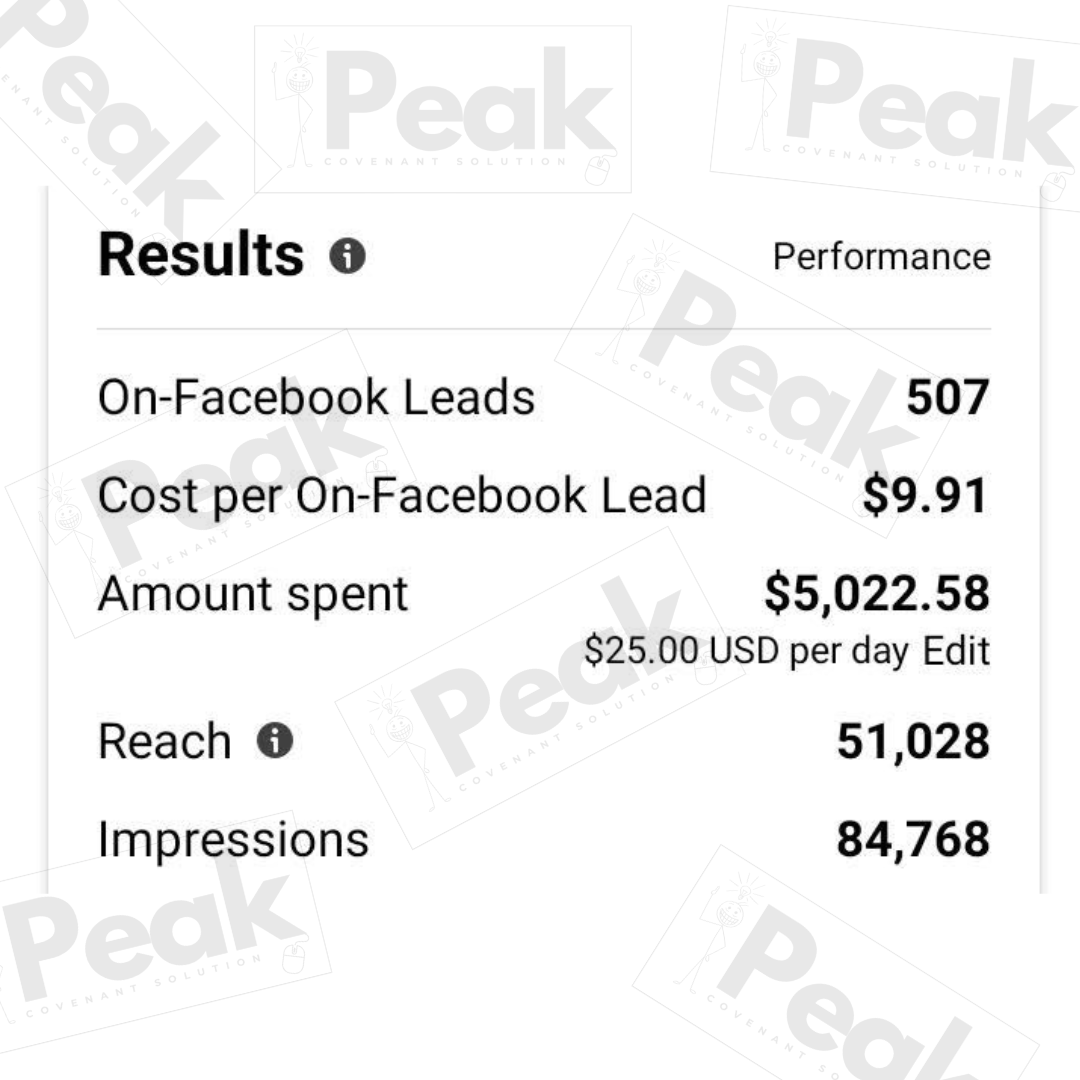PEAK - AD RESULT (3)